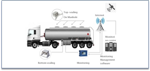 Truck electronic sealing monitoring system